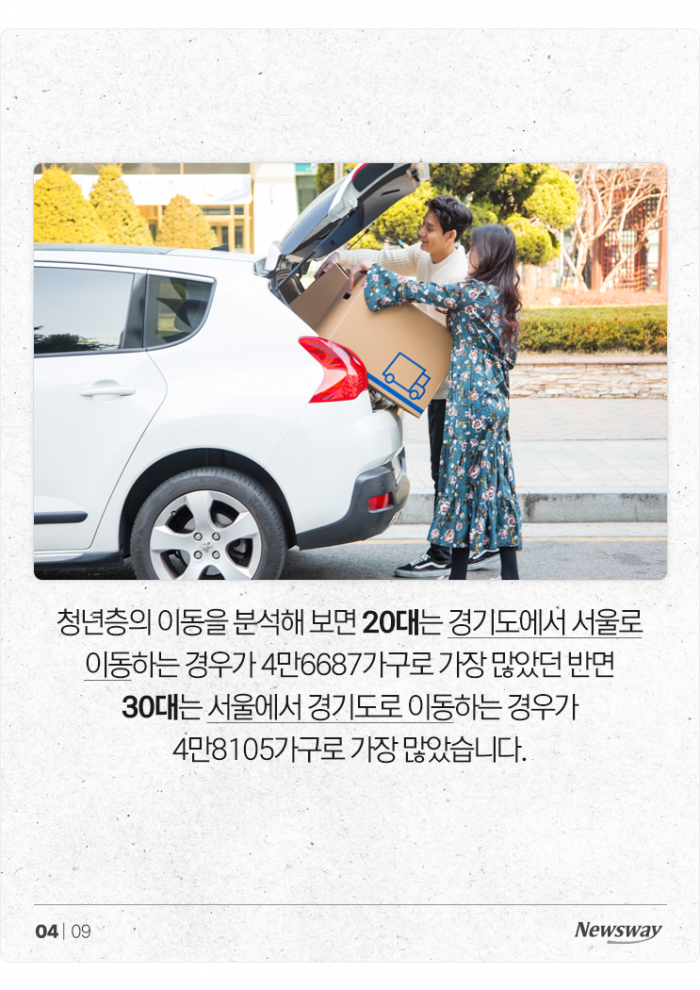 '20대 관악·30대 화성' MZ는 주로 어디로 이사했을까? 기사의 사진