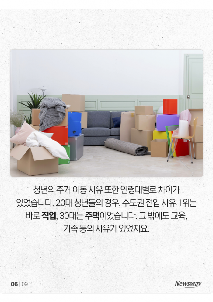 '20대 관악·30대 화성' MZ는 주로 어디로 이사했을까? 기사의 사진
