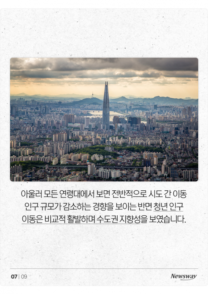 '20대 관악·30대 화성' MZ는 주로 어디로 이사했을까? 기사의 사진