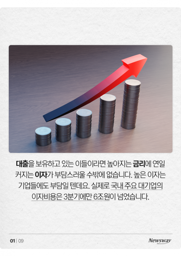 '3분기 이자만 6.2조' 대기업도 못 피한 고금리···중소기업은? 기사의 사진