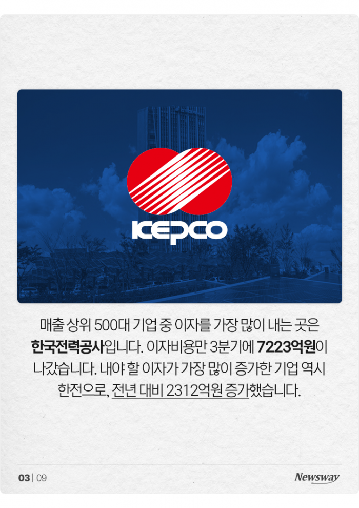 '3분기 이자만 6.2조' 대기업도 못 피한 고금리···중소기업은? 기사의 사진
