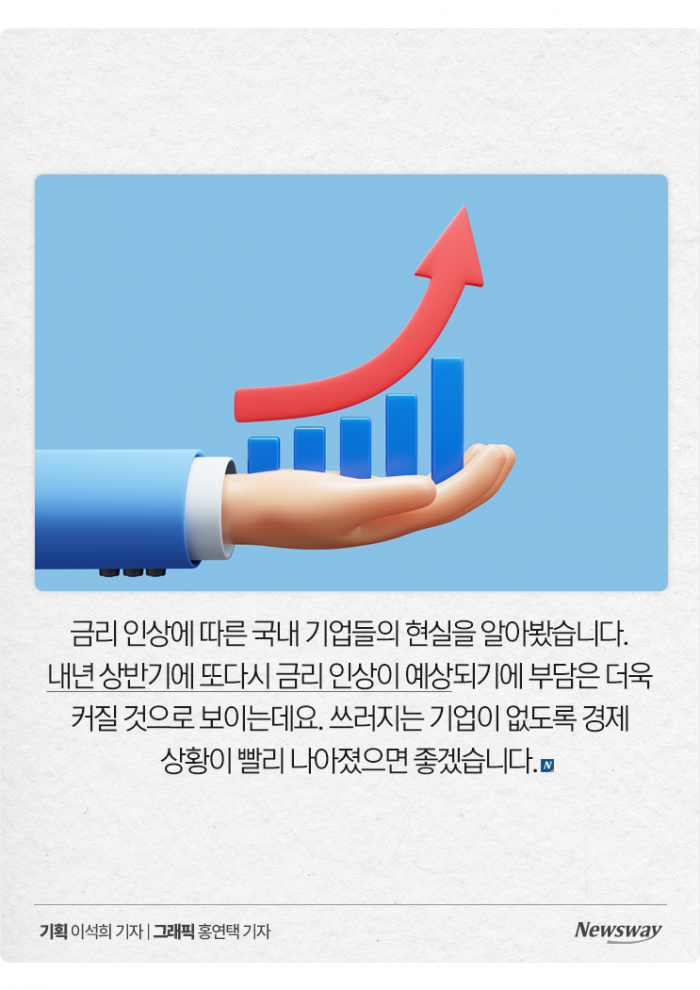 '3분기 이자만 6.2조' 대기업도 못 피한 고금리···중소기업은? 기사의 사진