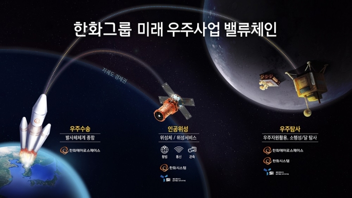 사진=한화에어로스페이스 제공