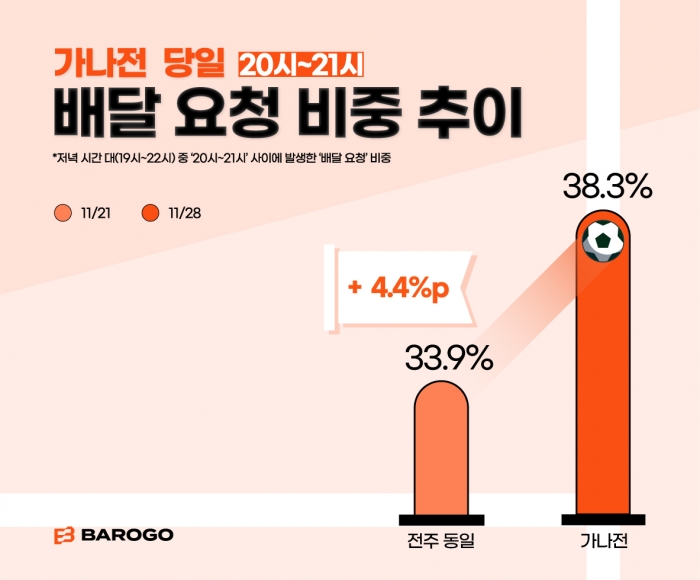 자료=바로고 제공