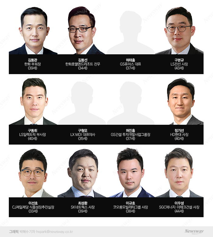 재계, 임원 승진 줄이고 오너일가 '전진배치' 기사의 사진