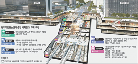 영동대로 복합개발 건설공사 입찰···삼성역 일대 대변신 마지막 퍼즐 맞춘다