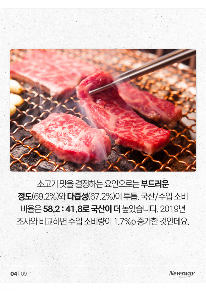 소고기는 '등급', 돼지고기는 '○○' 보고 산다 기사의 사진