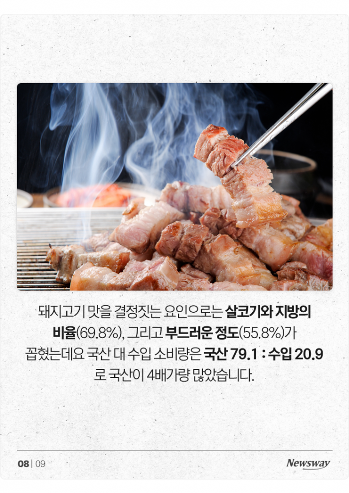 소고기는 '등급', 돼지고기는 '○○' 보고 산다 기사의 사진