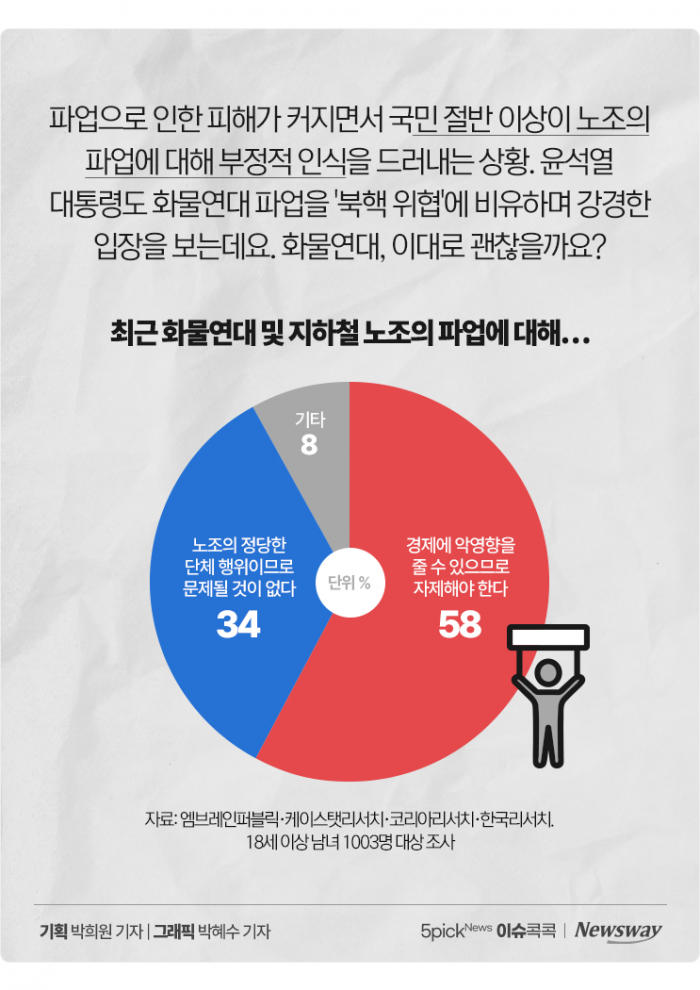 '쇠구슬 발사' 조합원 결국 구속···화물연대 파업, 여론은? 기사의 사진
