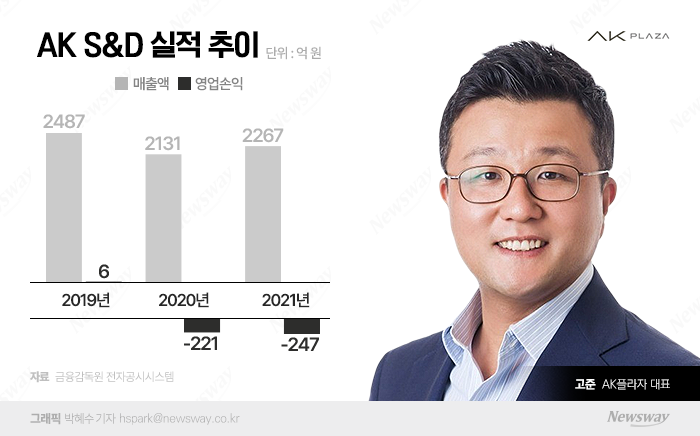 재기 노리는 AK플라자, 이커머스 강화 승부수 기사의 사진