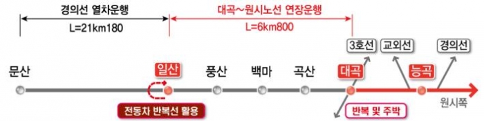 서해선 대곡소사구간 노선도. 사진=고양시