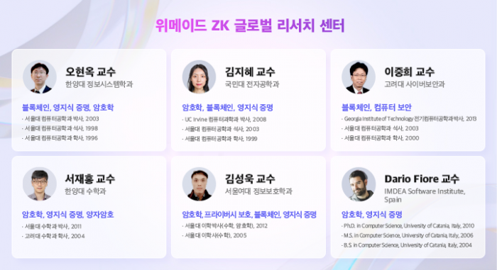 위메이드, 국내외 석학들과 영지식 증명(ZK) 글로벌 리서치 센터 설립 기사의 사진