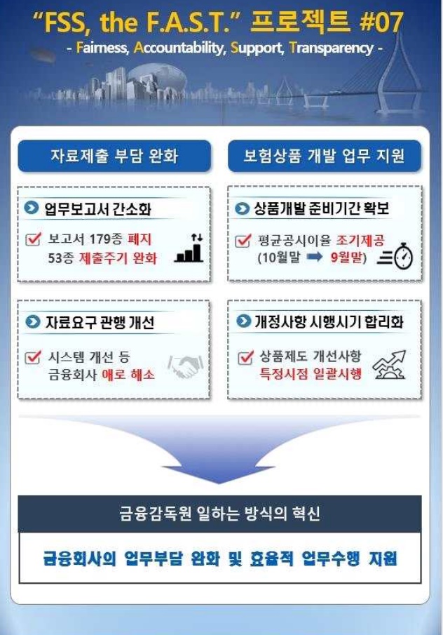 사진=금감원 제공