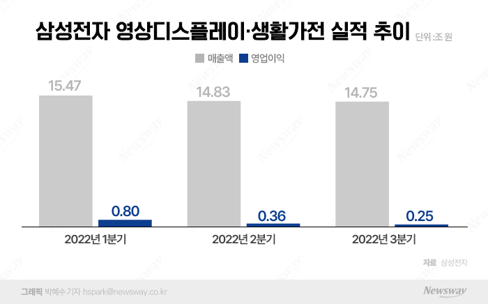 격하된 '삼성 가전'···어깨 무거운 한종희 기사의 사진
