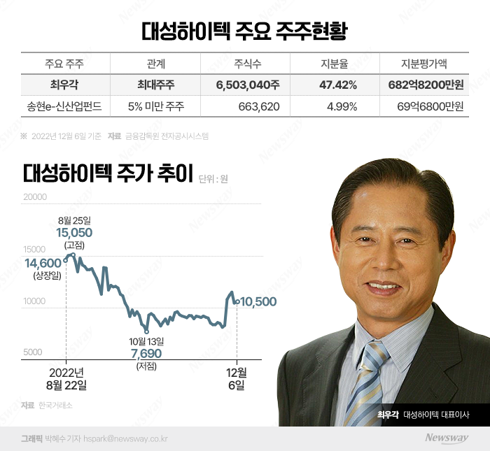  스위스턴 선반 제조기술 국산화의 기수···600억원대 주식 부호로 기사의 사진