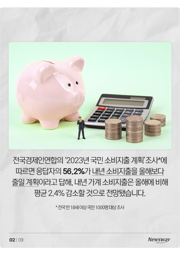 "내년이요? 더 졸라매야죠"···국민 지출계획 보니 기사의 사진