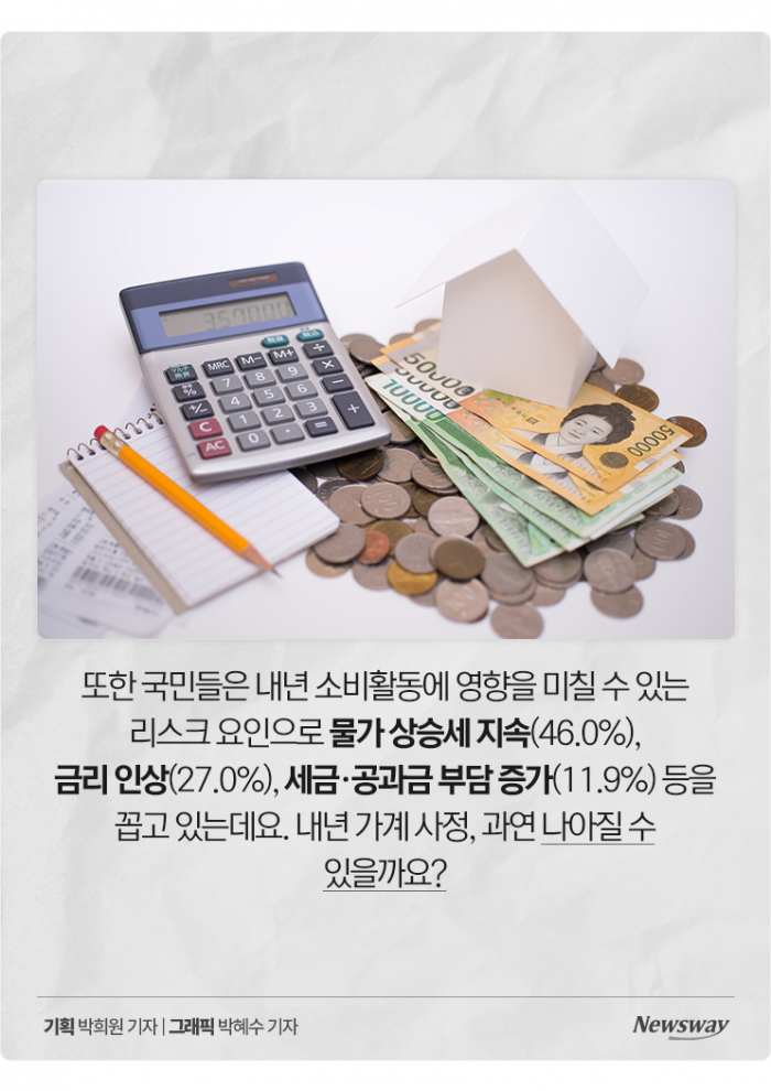 "내년이요? 더 졸라매야죠"···국민 지출계획 보니 기사의 사진