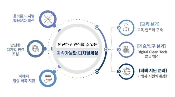 KT 디지털 시민 원팀 관련 인포그래픽. 사진=KT 제공