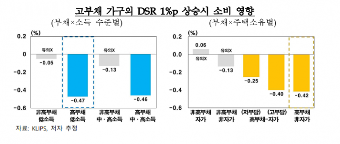 사진=한국은행 제공