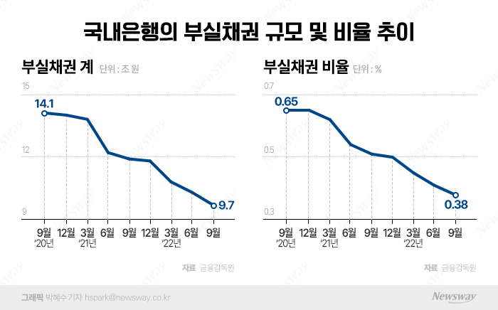 그래픽=박혜수 기자