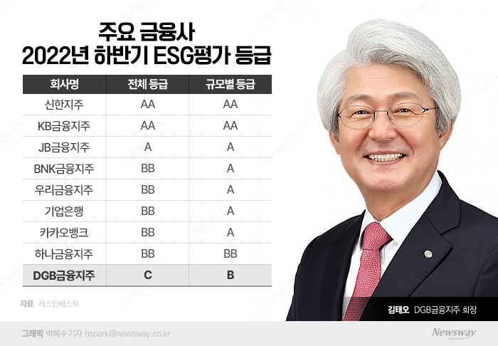 그래픽=박혜수 기자