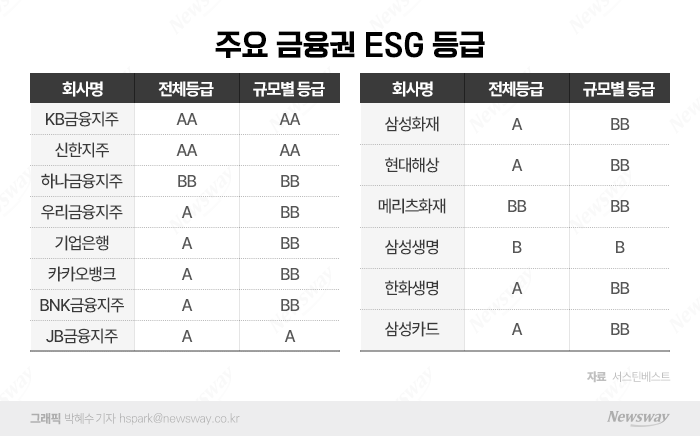 그래픽=박혜수 기자 hspark@