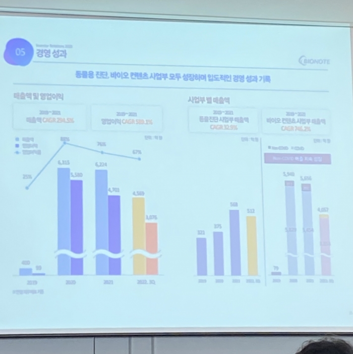 코로나 특수 누린 바이오노트, 글로벌로 제2도약 노린다 기사의 사진