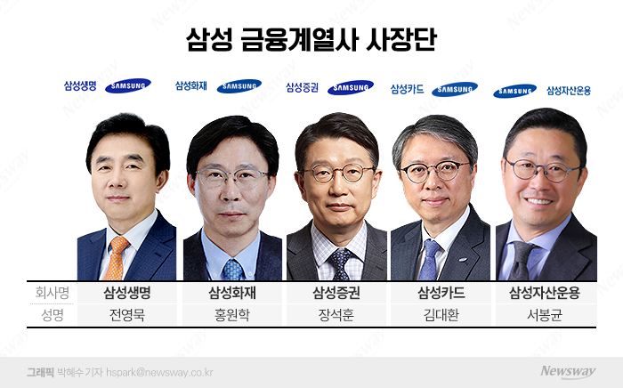 삼성금융계열사 사장단 5인. 그래픽=박혜수 기자 hspark@