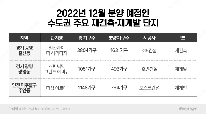 청약 기대주들 경쟁률 쇼크에...연말 분양물량 일정 눈치보나 기사의 사진