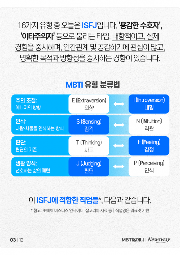 '내가 너 지켜주면 안 되겠니' ISFJ 맞춤형 직업들+현직 연봉 정리 기사의 사진