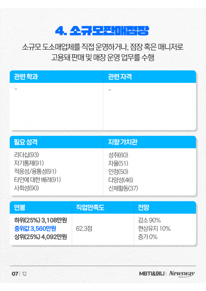 '내가 너 지켜주면 안 되겠니' ISFJ 맞춤형 직업들+현직 연봉 정리 기사의 사진