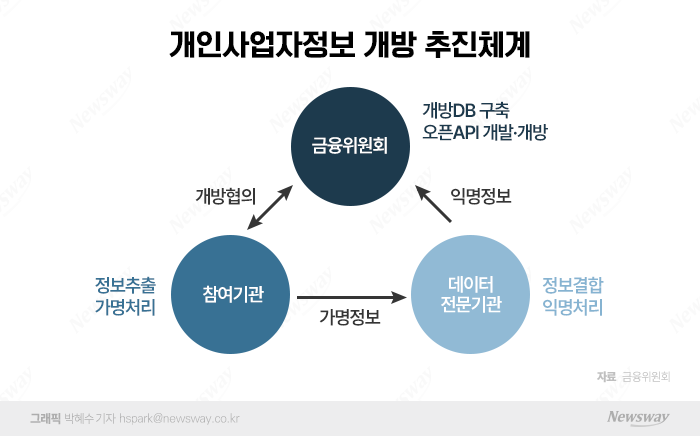 그래픽=박혜수 기자