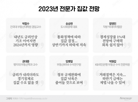 "내년에도 대세하락기 이어진다"