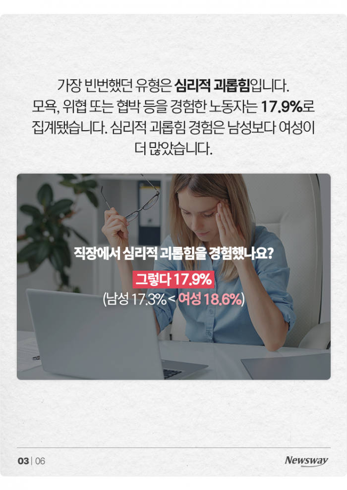 세계 노동자들이 다 겪는다는 '직장 내 괴롭힘'···가장 빈번한 건? 기사의 사진