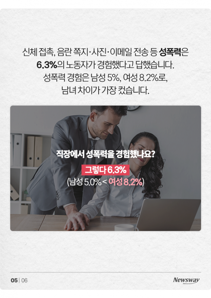 세계 노동자들이 다 겪는다는 '직장 내 괴롭힘'···가장 빈번한 건? 기사의 사진