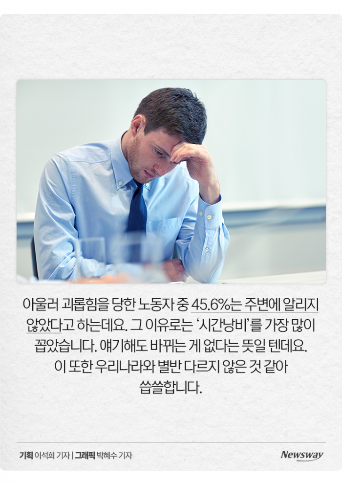세계 노동자들이 다 겪는다는 '직장 내 괴롭힘'···가장 빈번한 건? 기사의 사진