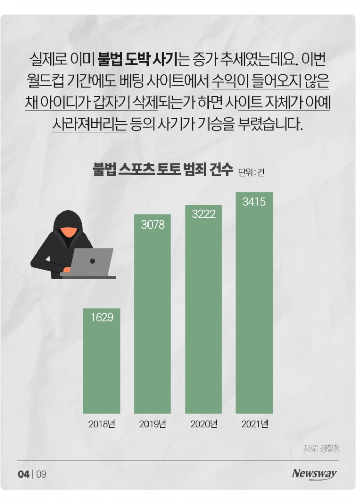 지인과 재미로 한 축구 내기, 도박죄 성립될까 기사의 사진