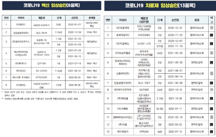 식품의약품안전처 제공