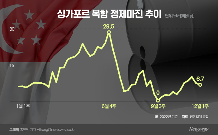 그래픽=홍연택 기자