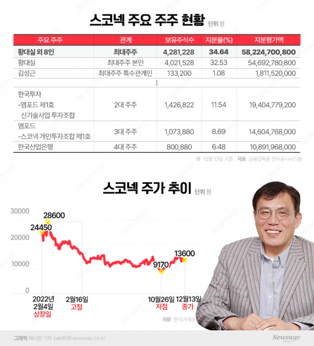  메타가 베팅한 XR기술 다크호스···500억원대 주식 부자로 우뚝