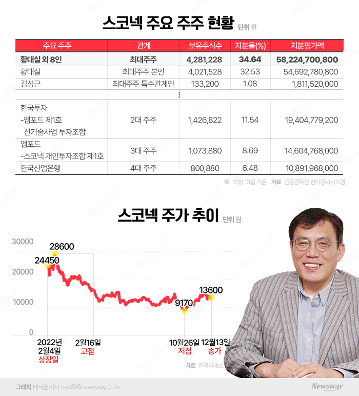  메타가 베팅한 XR기술 다크호스···500억원대 주식 부자로 우뚝 기사의 사진