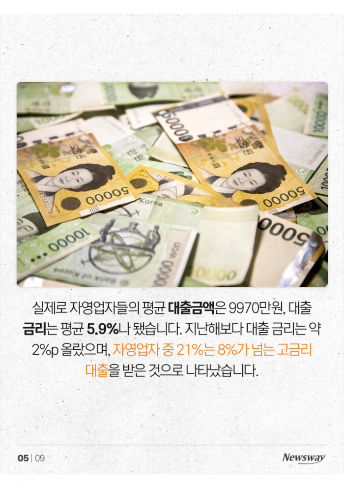 '고금리 공포'에 떠는 자영업자들···40%는 폐업도 고려 기사의 사진