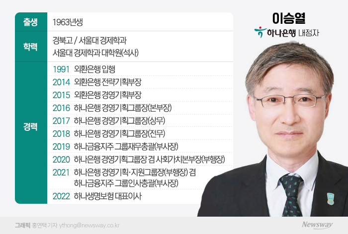 그래픽=홍연택 기자