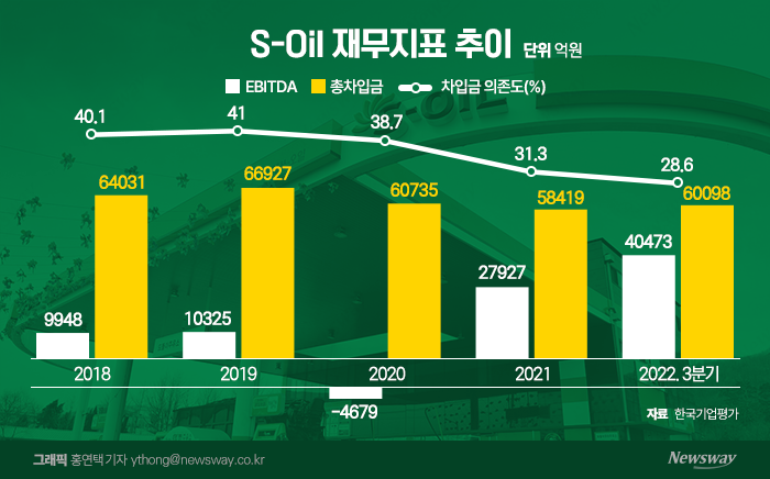 그래픽=홍연택 기자