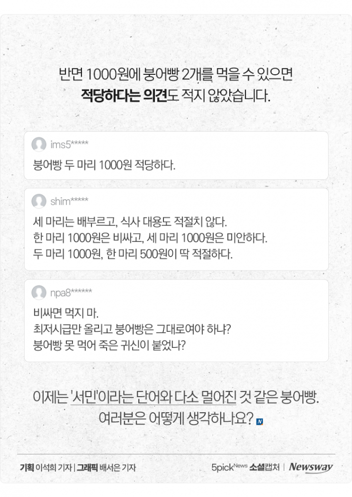 붕어빵 몸값도 상승···"너무 비싸" vs "이 정도면 적당" 기사의 사진