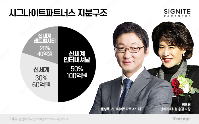 그래픽=홍연택 기자
