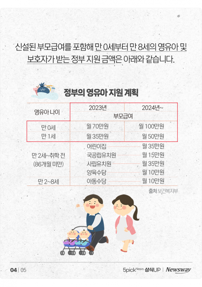 내년부터 매달 '부모급여' 나온다···우리 아기 몇 살까지, 얼마씩? 기사의 사진