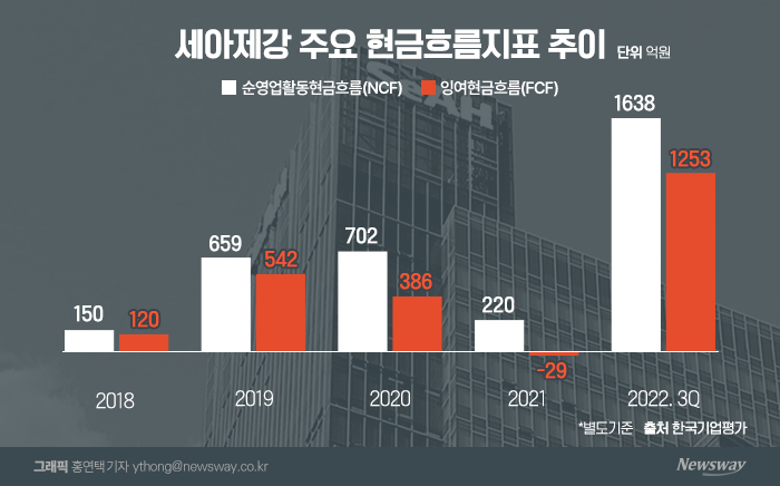 그래픽=홍연택 기자
