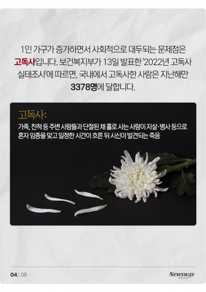 1인 가구 시대의 그림자 '고독사'···5060·남성이 위험하다 기사의 사진