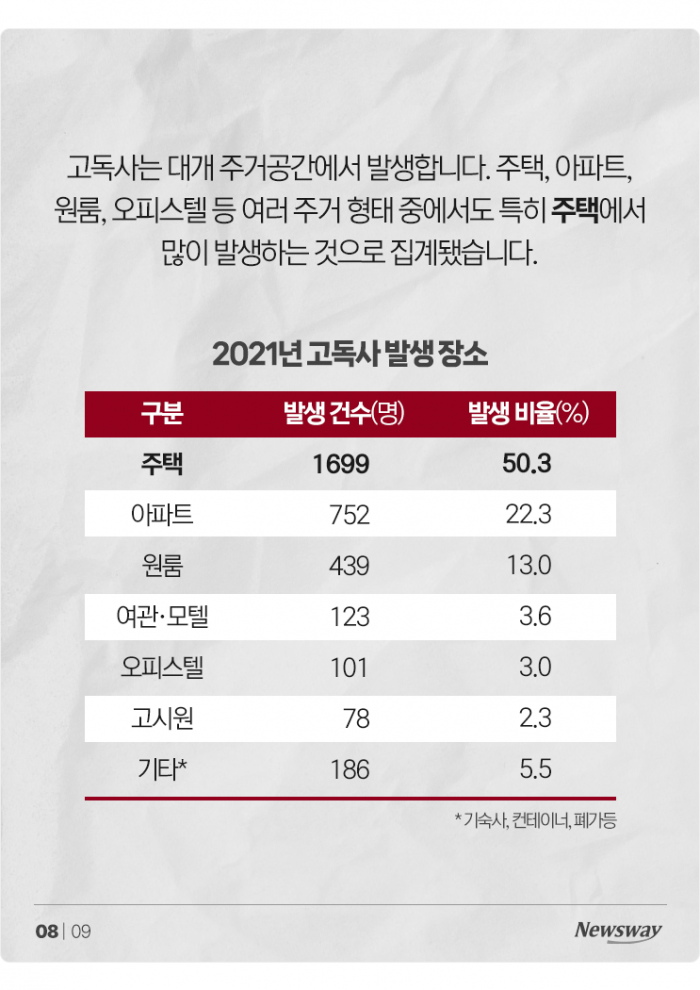 1인 가구 시대의 그림자 '고독사'···5060·남성이 위험하다 기사의 사진